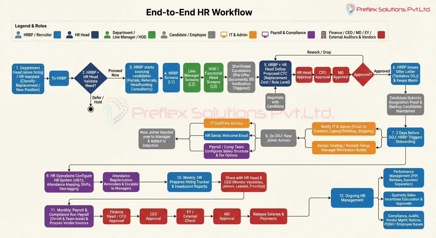 End to End HR workflow_20260326_183228_0000