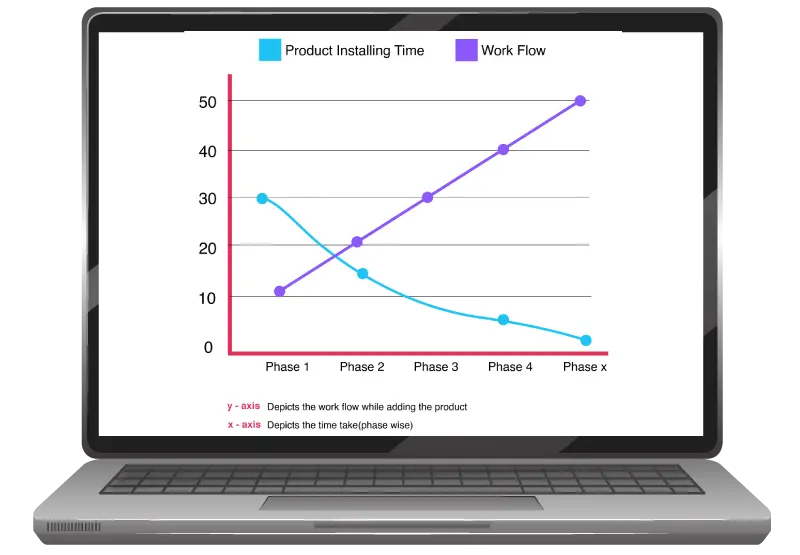 productivity-graph-img